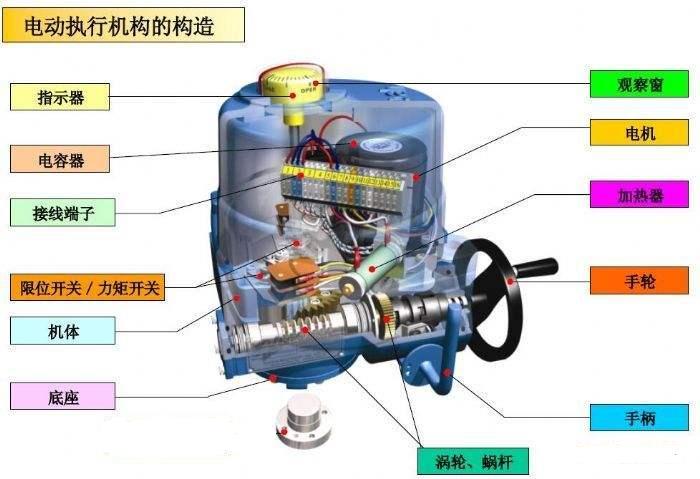 閥門電動執(zhí)行機構