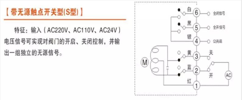 電動閥、電動蝶閥