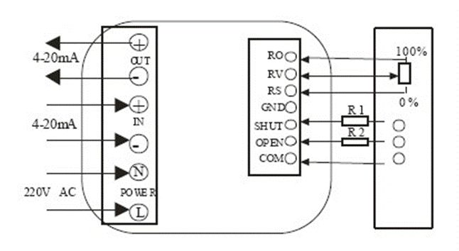 電動閥、電動蝶閥