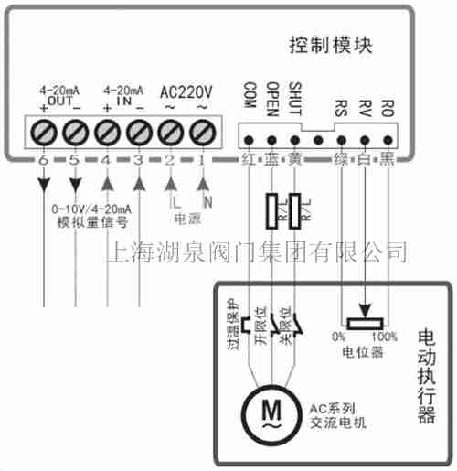 電動閥門