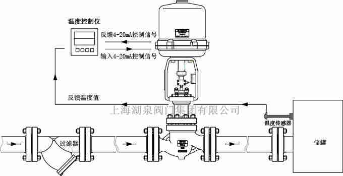 電動調節(jié)閥門沒有反饋信號