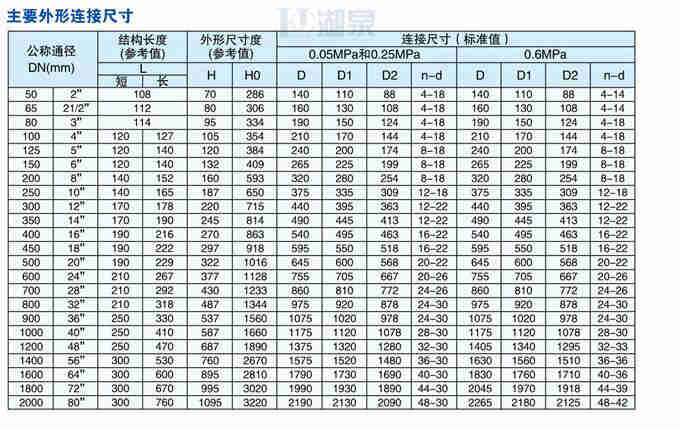 dn600電動蝶閥