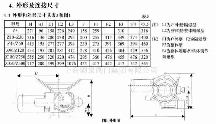 dzw120-24國產(chǎn)調(diào)節(jié)型閥門電動裝置