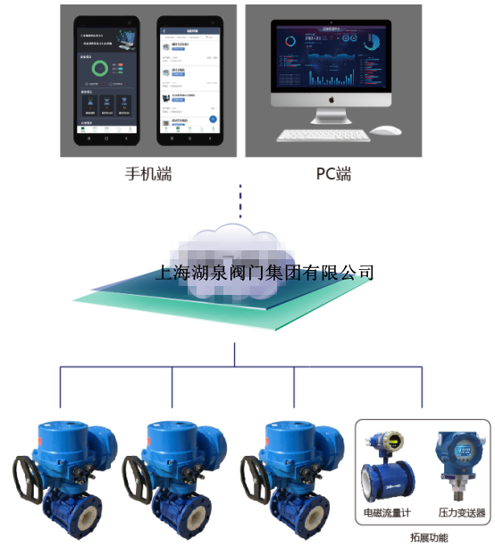 無線電動閥