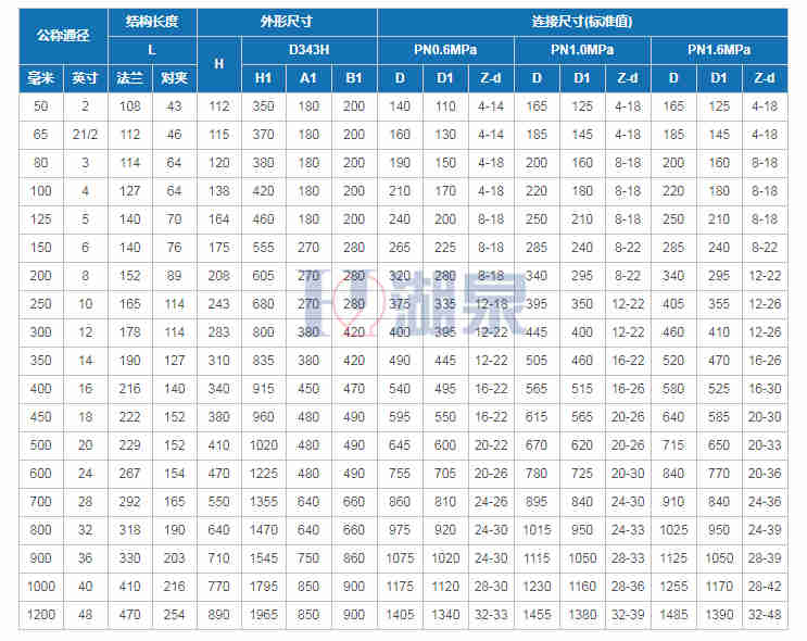 蝶閥廠家