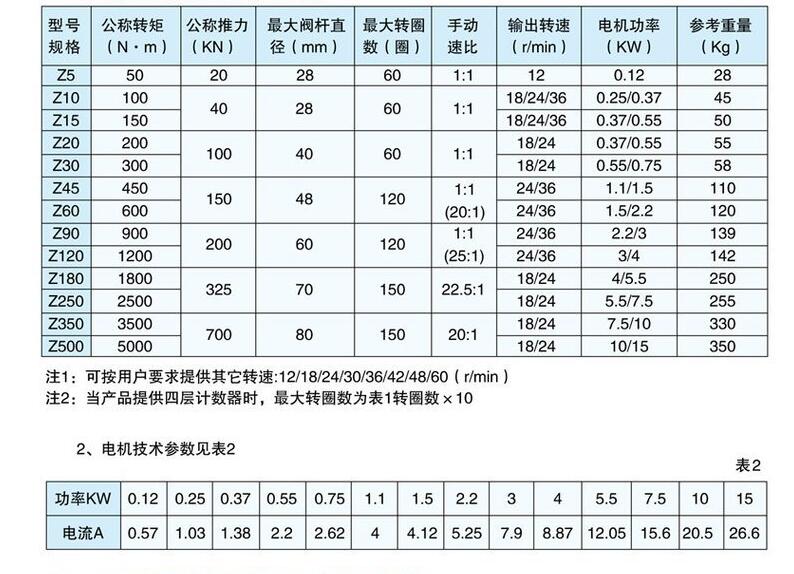 閥門電動(dòng)裝置