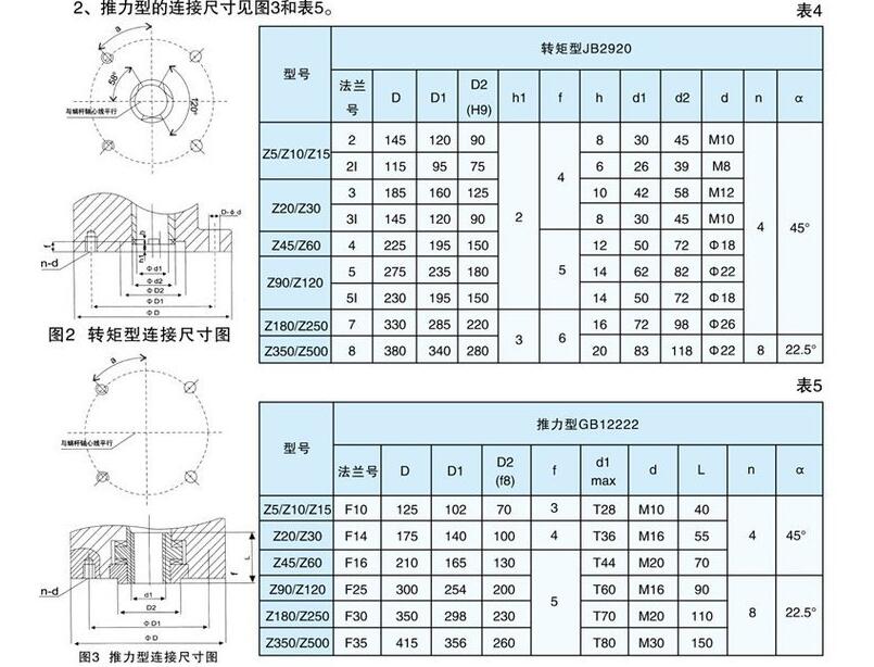 閥門電動(dòng)裝置dzw60-24