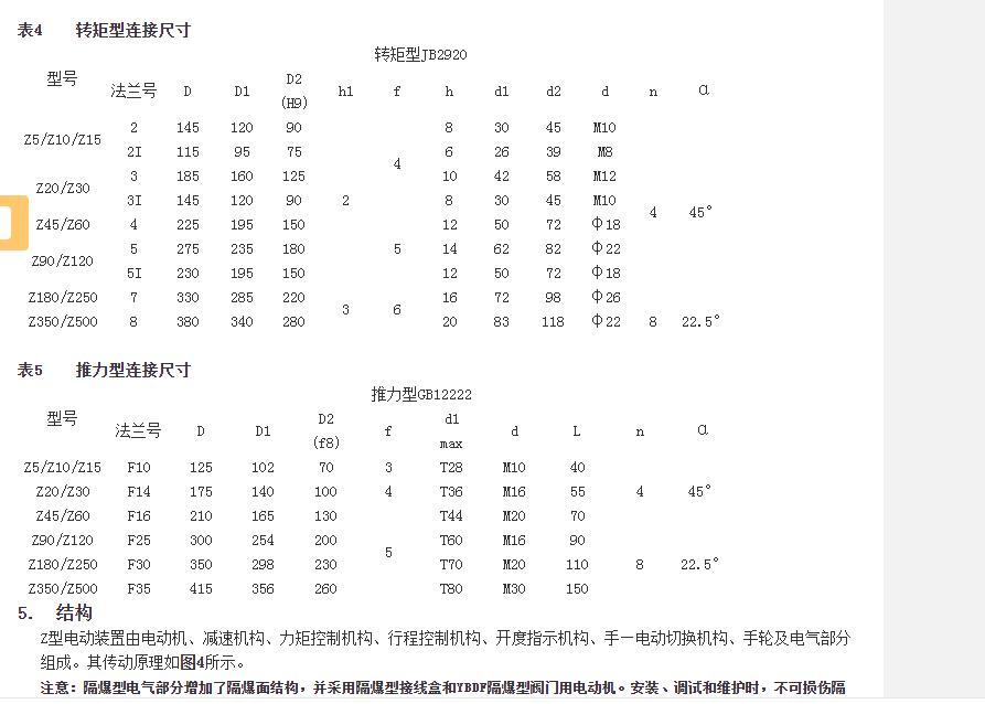 電動(dòng)閥門裝置