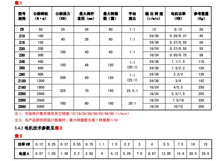 電動(dòng)執(zhí)行器