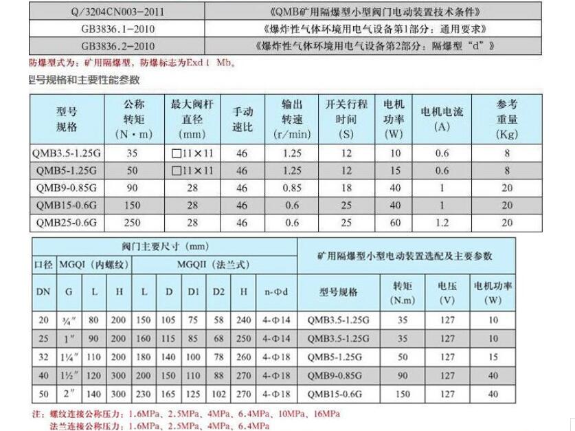 礦用電動(dòng)球閥QMB3.5-1.25G1.0DN20（說(shuō)明書(shū)）