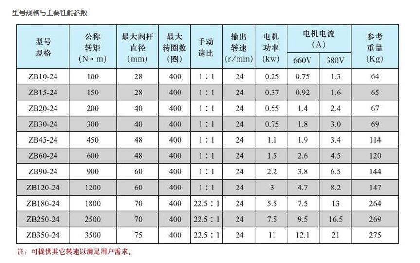 礦用隔爆型閥門電動裝置（煤礦井下自動隔爆裝置廠家）