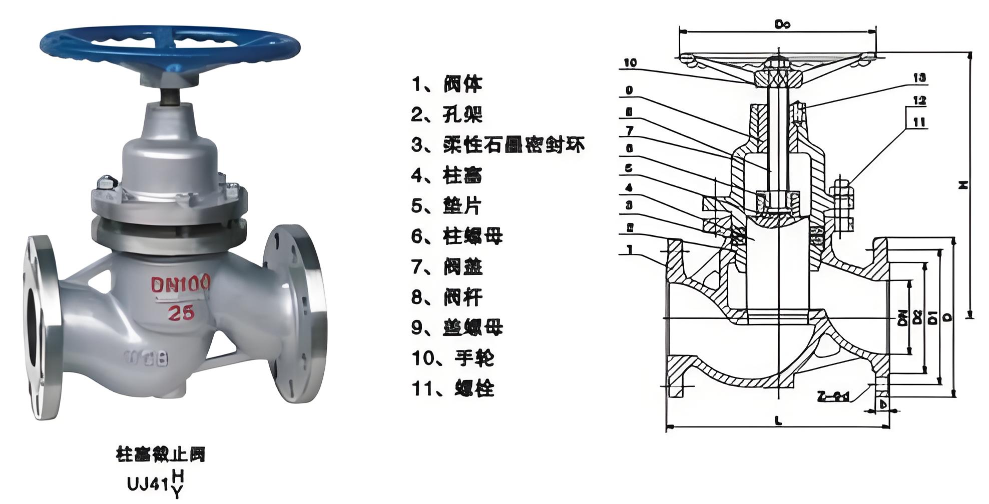 截止閥J61H