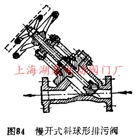 慢開(kāi)式斜球形排污閥