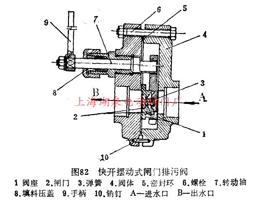 快開(kāi)式擺動(dòng)式閘門排污閥