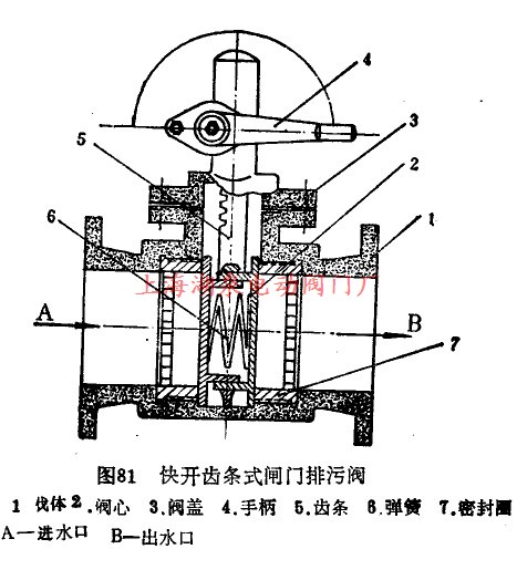 快開(kāi)齒條式閘門排污閥